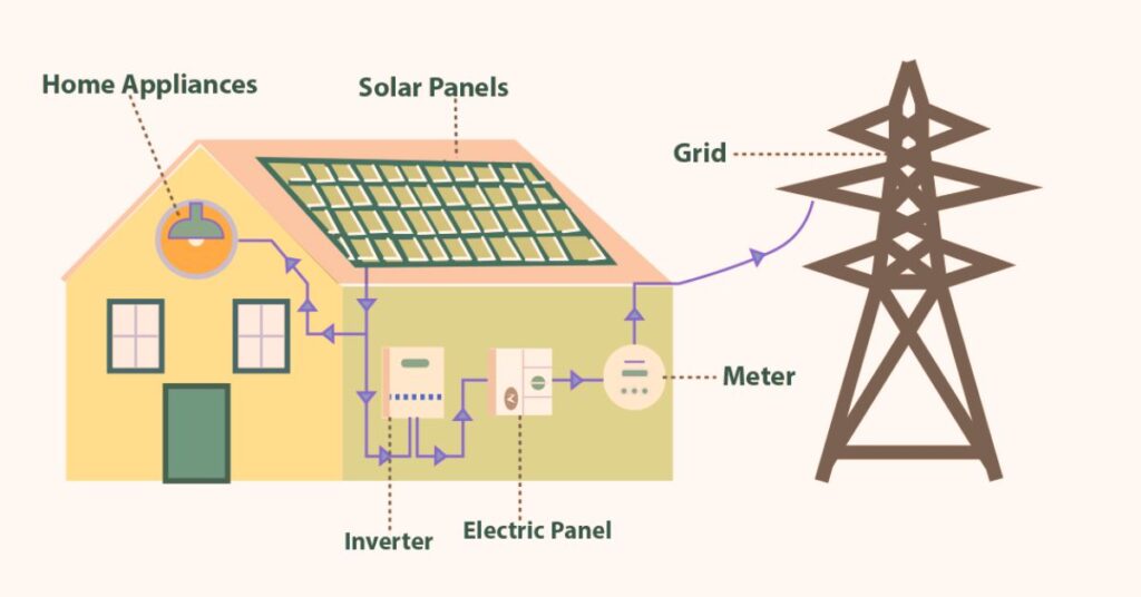 Solar Power for Beginners: Understanding Photovoltaic Cells